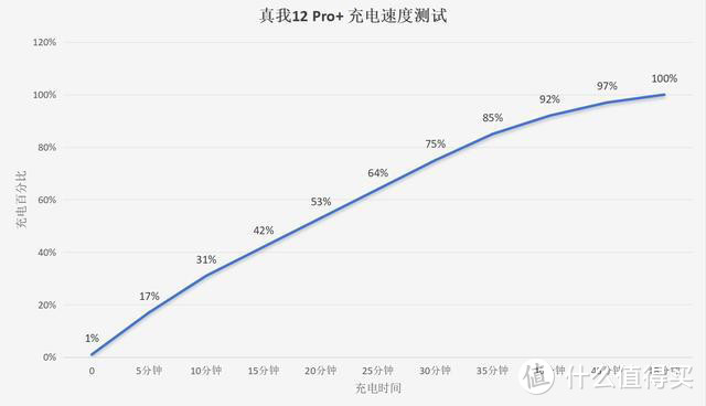 真我12 Pro+ 评测：用上 6400 万潜望长焦镜头，1599 元就能买到！