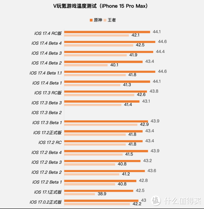 苹果iOS 17.4 RC版体验：新增Touch ID维修记录，续航无变化