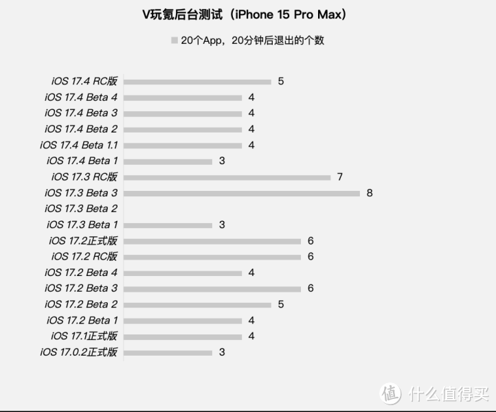 苹果iOS 17.4 RC版体验：新增Touch ID维修记录，续航无变化