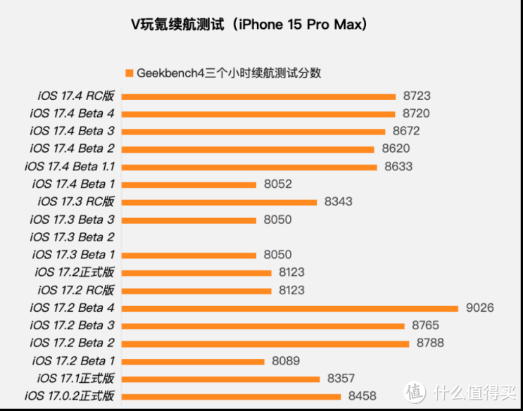 苹果iOS 17.4 RC版体验：新增Touch ID维修记录，续航无变化