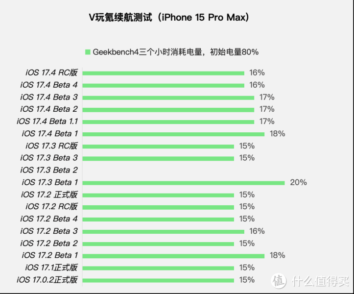 苹果iOS 17.4 RC版体验：新增Touch ID维修记录，续航无变化