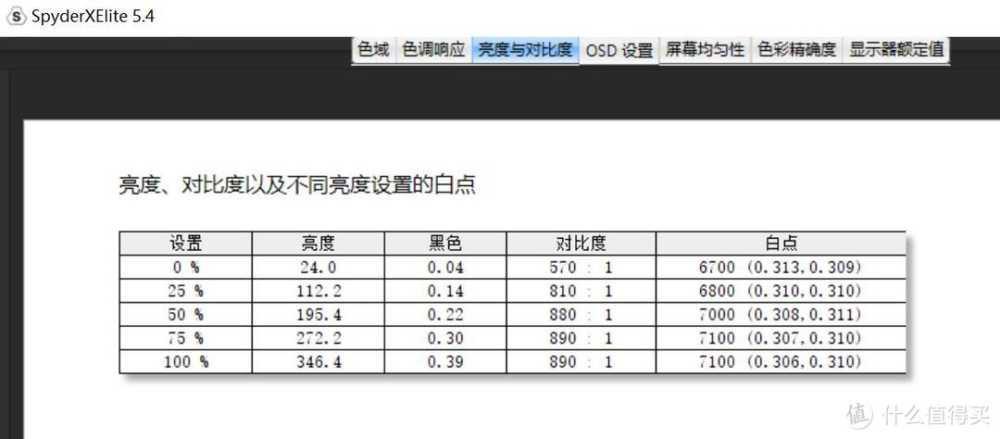 生活因数码而更精彩——5款大学生必备好物推荐