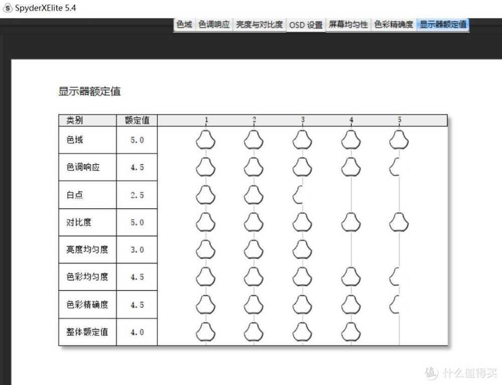 生活因数码而更精彩——5款大学生必备好物推荐