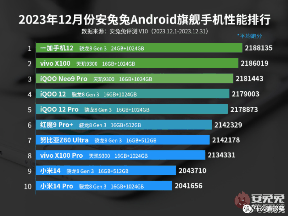 一加12和OPPO Find X7到底怎么选？