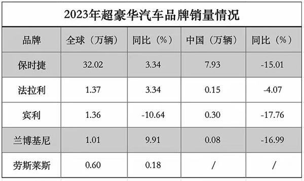 有钱人不买保时捷、宾利、法拉利、兰博基尼了！中国车崛起插图