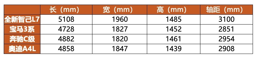 全新智己L7挑战“34C”，谁将成为豪华轿车市场的新霸主？