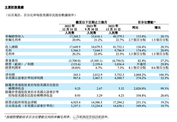 三个字“赢麻了”！一文看懂理想最强财报出炉