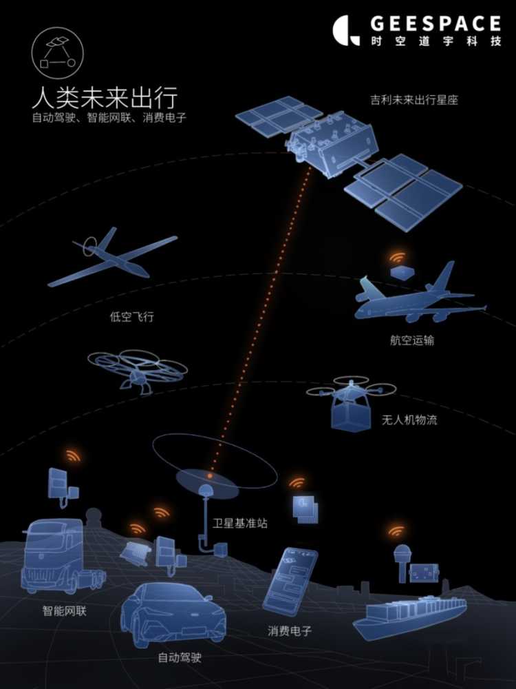 【E汽车】以“造星”赋能“造车” 吉利布局天地一体化出行大棋局