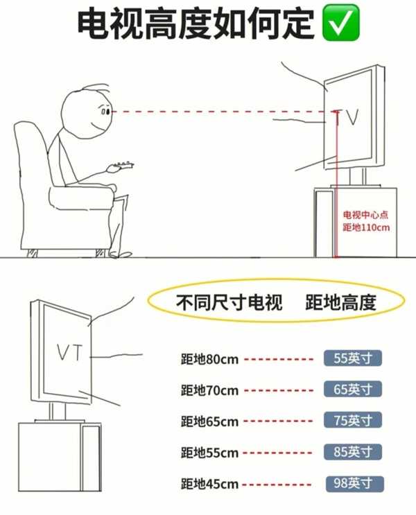 看电影的最佳位置是哪里 很多人都选错座位了