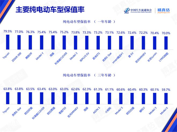 官方二手车靠谱吗！靠谱 但只能靠一点点