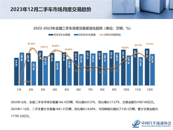 官方二手车靠谱吗！靠谱 但只能靠一点点