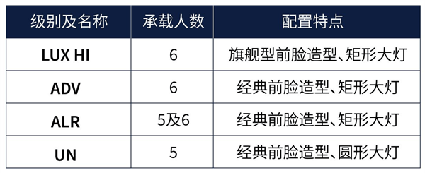 入门版配手动织物座椅！国产丰田普拉多月底开售：47万起