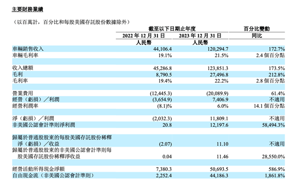 理想财报炸了！狂揽千亿营收 市值一夜暴涨700亿