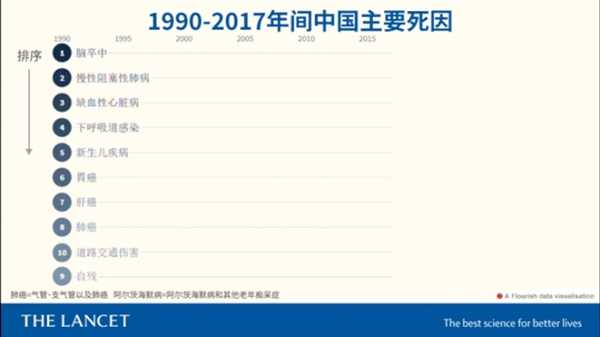 中风是吃出来的么 研究发现：这类食物促进炎症 中风风险增加87%！