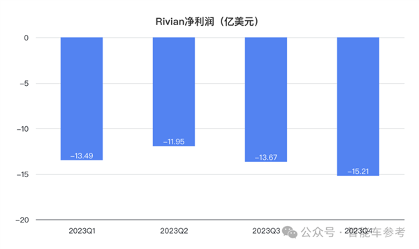 市值蒸发万亿！马斯克点名要完蛋的新势力官宣裁员10%