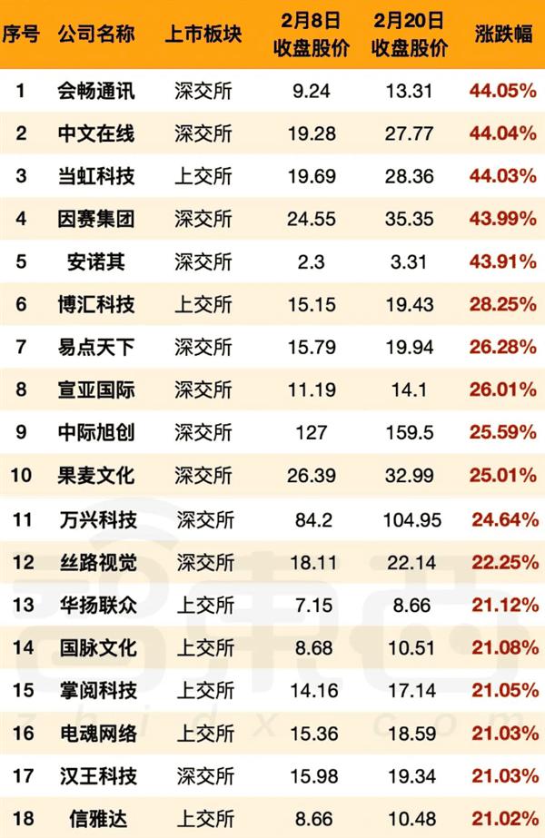 英伟达食堂吃中国鸡蛋 Sora已经把某些股民搞疯了。。。