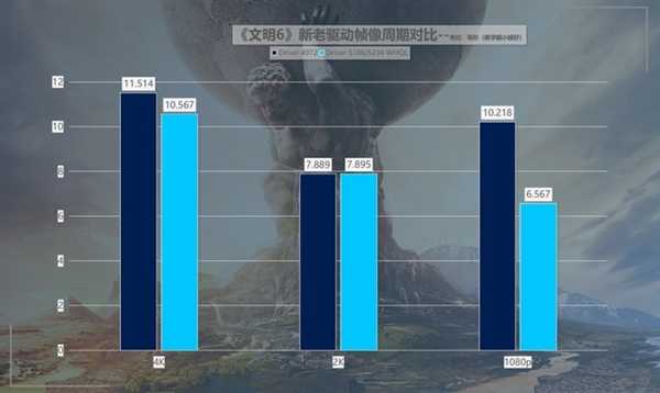 英特尔锐炫A750新老驱动游戏对比：体验脱胎换骨