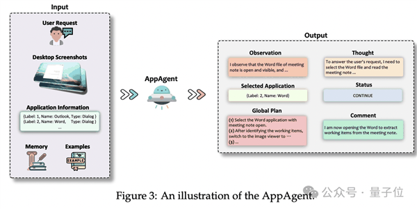 下一代Windows系统曝光：基于GPT-4V，Agent跨应用调度，代号UFO