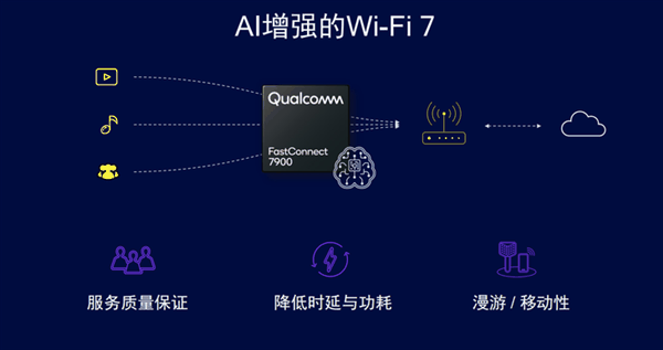 一文了解高通首个AI增强的Wi-Fi 7解决方案：业界最强方案