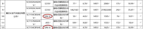 纯电续航50/111公里！全新长安UNI-V插混版动力参数信息曝光