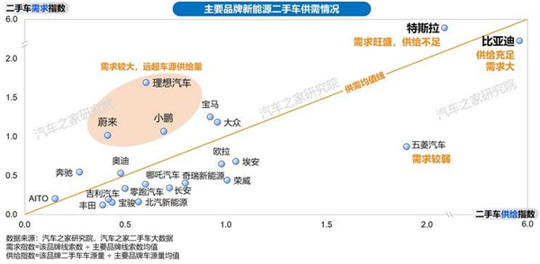 官方二手车靠谱吗！靠谱 但只能靠一点点