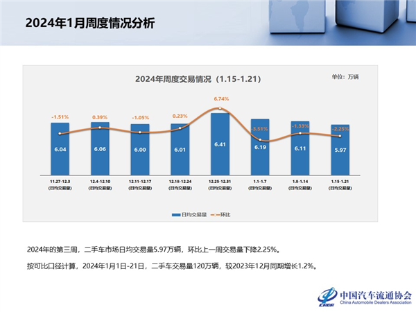 官方二手车靠谱吗！靠谱 但只能靠一点点