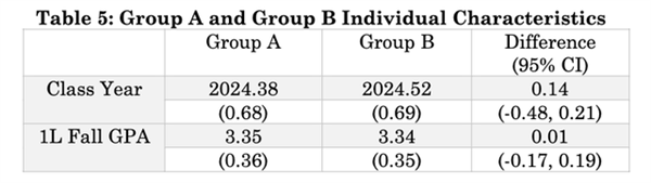 使用GPT-4 学渣比学霸更有优势