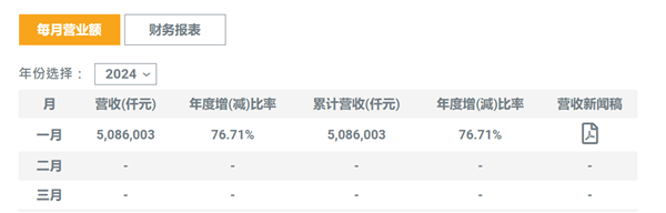 群联1月营收大增75%达50亿元新台币！NAND闪存出货量增110%