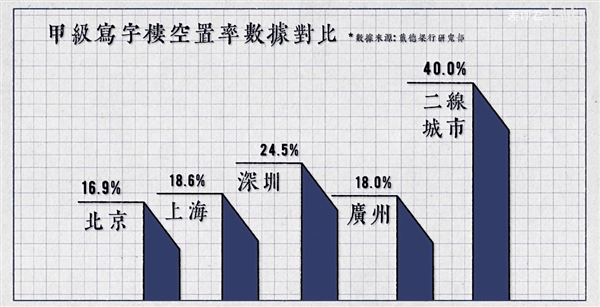 828米的哈利法塔无可超越：摩天大楼的极限在哪儿