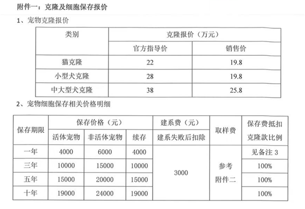 20万就能克隆你的宠物：但是 真相太丧心病狂了