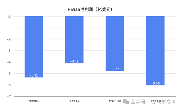 市值蒸发万亿！马斯克点名要完蛋的新势力官宣裁员10%