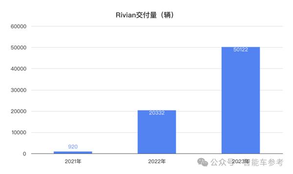 市值蒸发万亿！马斯克点名要完蛋的新势力官宣裁员10%