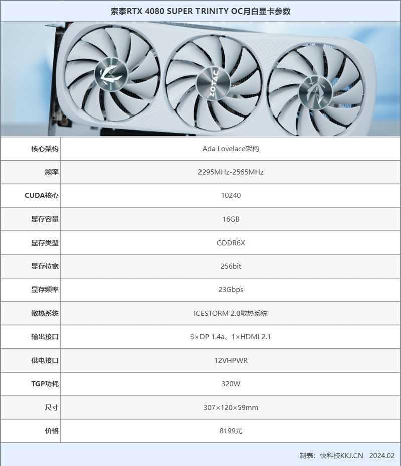 索泰RTX 4080 SUPER TRINITY OC月白显卡评测：科技美学高颜值 4K超百帧无压力