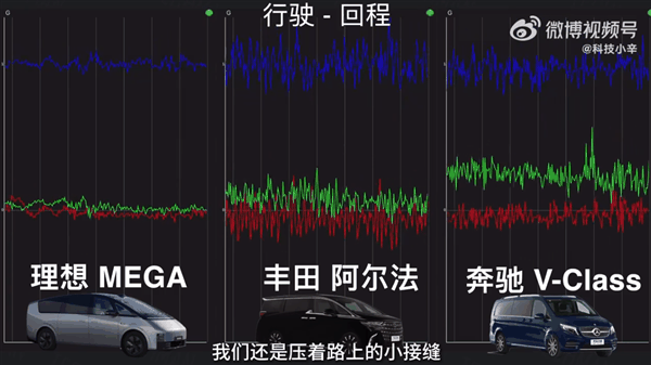 MPV车型舒适度大比拼:理想MEGA体感远超奔驰V、丰田阿尔法