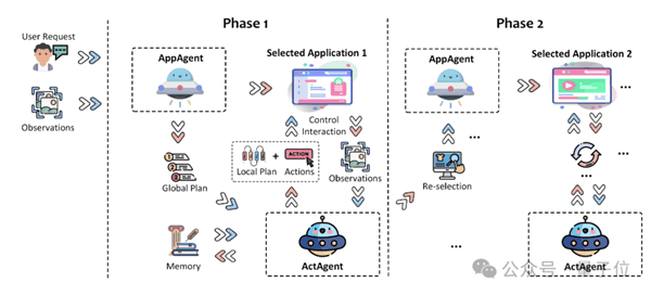 下一代Windows系统曝光：基于GPT-4V，Agent跨应用调度，代号UFO