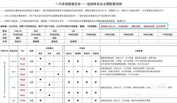 日系经典硬派越野！全新国产丰田普拉多预售价曝光：47万起买不