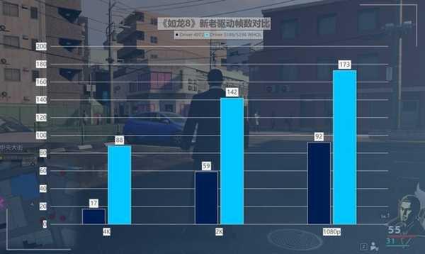 英特尔锐炫A750新老驱动游戏对比：体验脱胎换骨