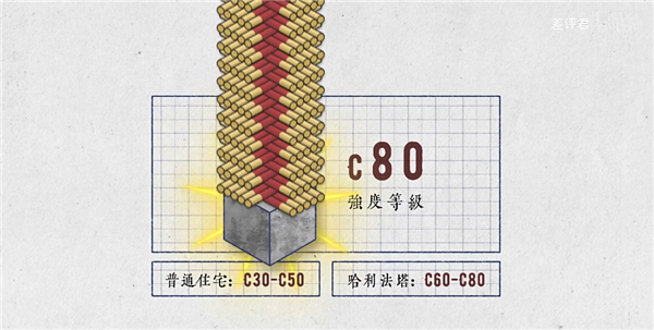 828米的哈利法塔无可超越：摩天大楼的极限在哪儿