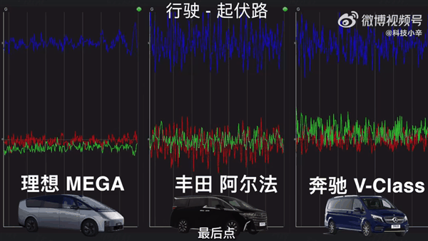 MPV车型舒适度大比拼:理想MEGA体感远超奔驰V、丰田阿尔法