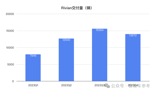 市值蒸发万亿！马斯克点名要完蛋的新势力官宣裁员10%