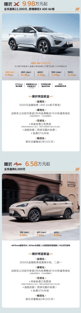 比亚迪出牌、五菱长安哪吒跟进：新能源车“血战”10万元级