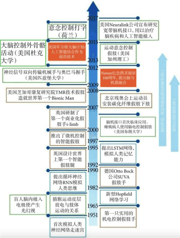 人类首次植入脑机接口芯片:《黑客帝国》成为现实了吗