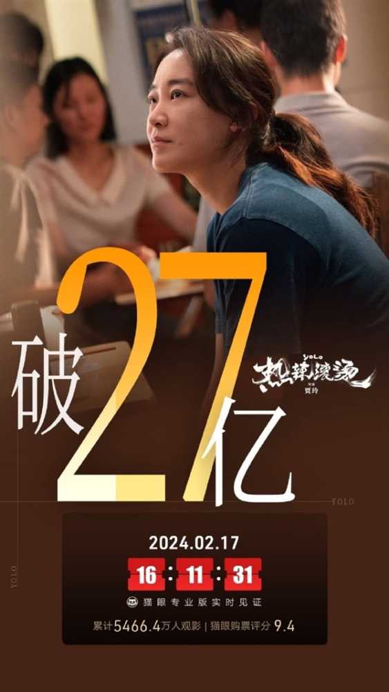 27.15亿！《热辣滚烫》成春节档票房冠军：只有一个省份输了