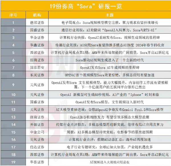 299元卖Sora内测账号！中文互联网的创造力 全拿来骗钱了