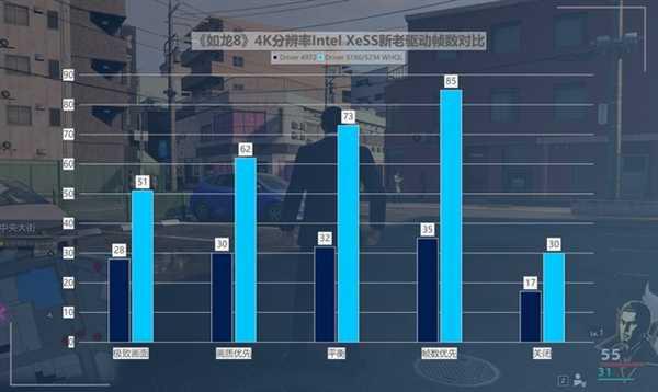 英特尔锐炫A750新老驱动游戏对比：体验脱胎换骨