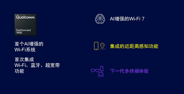 一文了解高通首个AI增强的Wi-Fi 7解决方案：业界最强方案