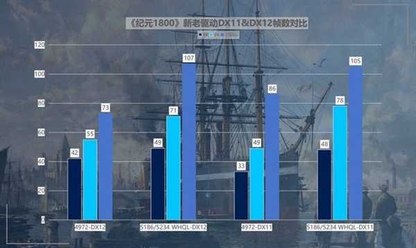 英特尔锐炫A750新老驱动游戏对比：体验脱胎换骨