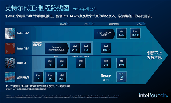 14A 1.4nm领衔！Intel代工正式成立：宣布八大全新制造工艺