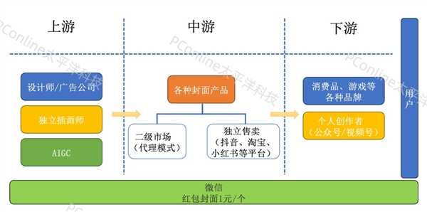 微信的“红包经济学”：一个封面 百亿产业链