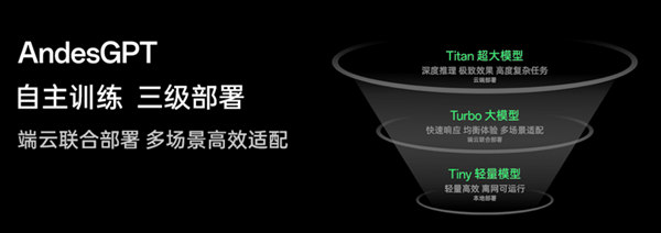 大厂们都在押注的AI手机 到底是噱头还是未来